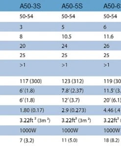 Cushcraft A50-6S, 6-M, YAGI, 6 ELE, 1 KW