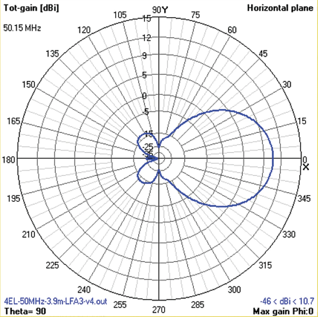 Cushcraft LFA-6M4EL, LOOP FED YAGI, 6-METER, 4EL ARRAY, 5kW