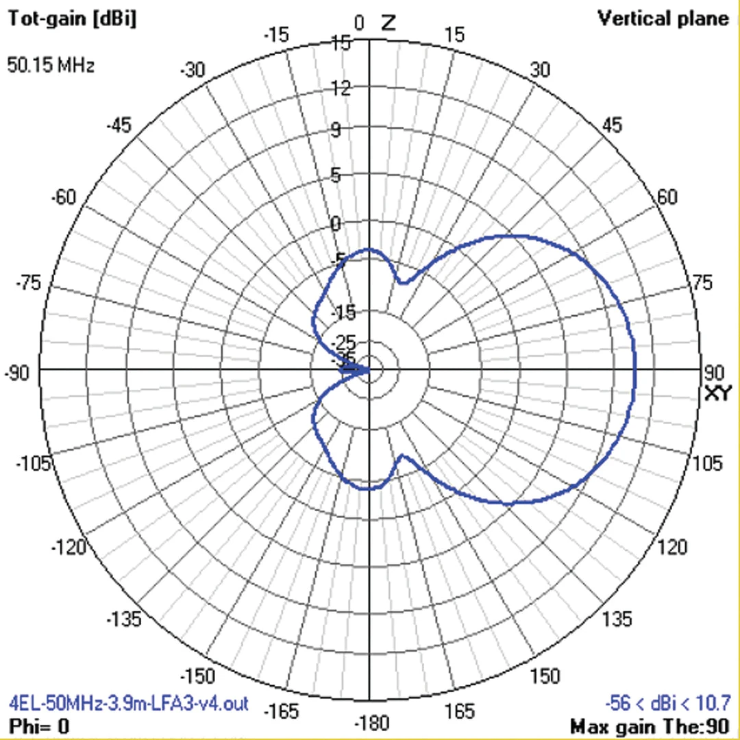 Cushcraft LFA-6M4EL, LOOP FED YAGI, 6-METER, 4EL ARRAY, 5kW