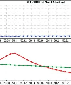 Cushcraft LFA-6M4EL, LOOP FED YAGI, 6-METER, 4EL ARRAY, 5kW