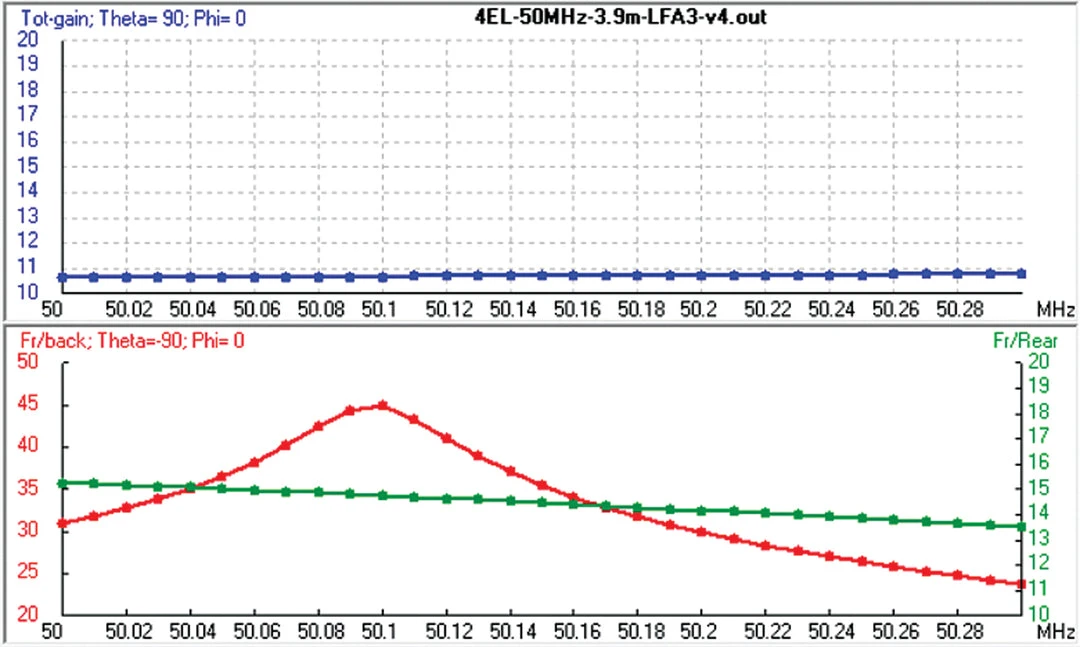 Cushcraft LFA-6M4EL, LOOP FED YAGI, 6-METER, 4EL ARRAY, 5kW