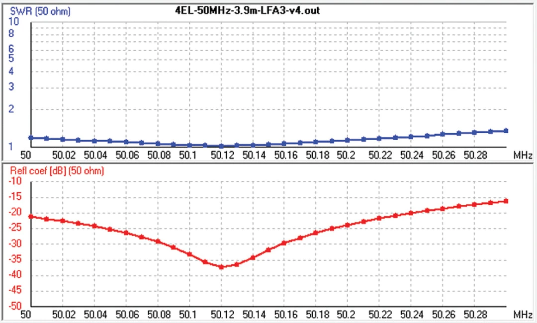 Cushcraft LFA-6M4EL, LOOP FED YAGI, 6-METER, 4EL ARRAY, 5kW