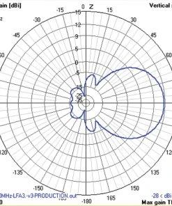 Cushcraft LFA-6M5EL, LOOP FED YAGI, 6-METER, 5EL ARRAY, 5kW