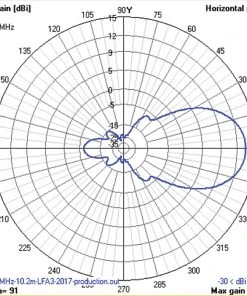 Cushcraft LFA-6M7EL, LOOP FED YAGI, 6-METER, 7EL ARRAY, 5kW