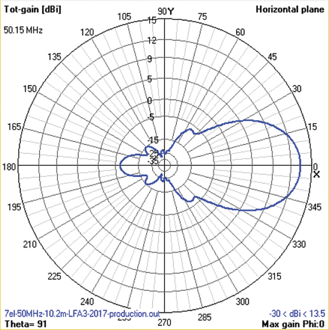 Cushcraft LFA-6M7EL, LOOP FED YAGI, 6-METER, 7EL ARRAY, 5kW