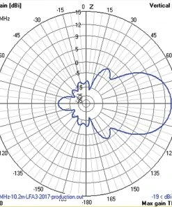Cushcraft LFA-6M7EL, LOOP FED YAGI, 6-METER, 7EL ARRAY, 5kW