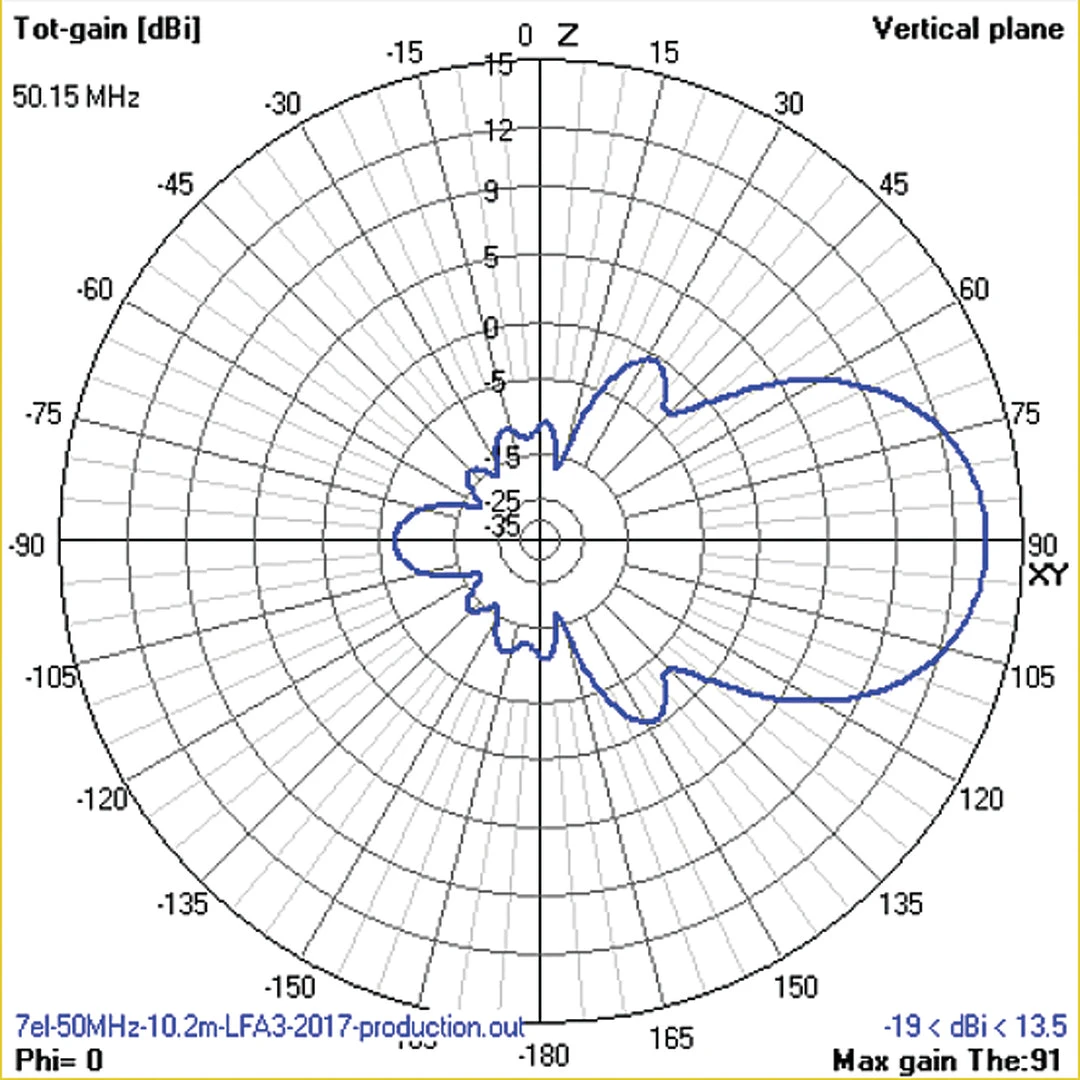 Cushcraft LFA-6M7EL, LOOP FED YAGI, 6-METER, 7EL ARRAY, 5kW