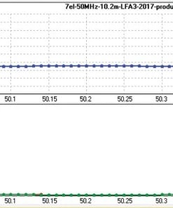 Cushcraft LFA-6M7EL, LOOP FED YAGI, 6-METER, 7EL ARRAY, 5kW