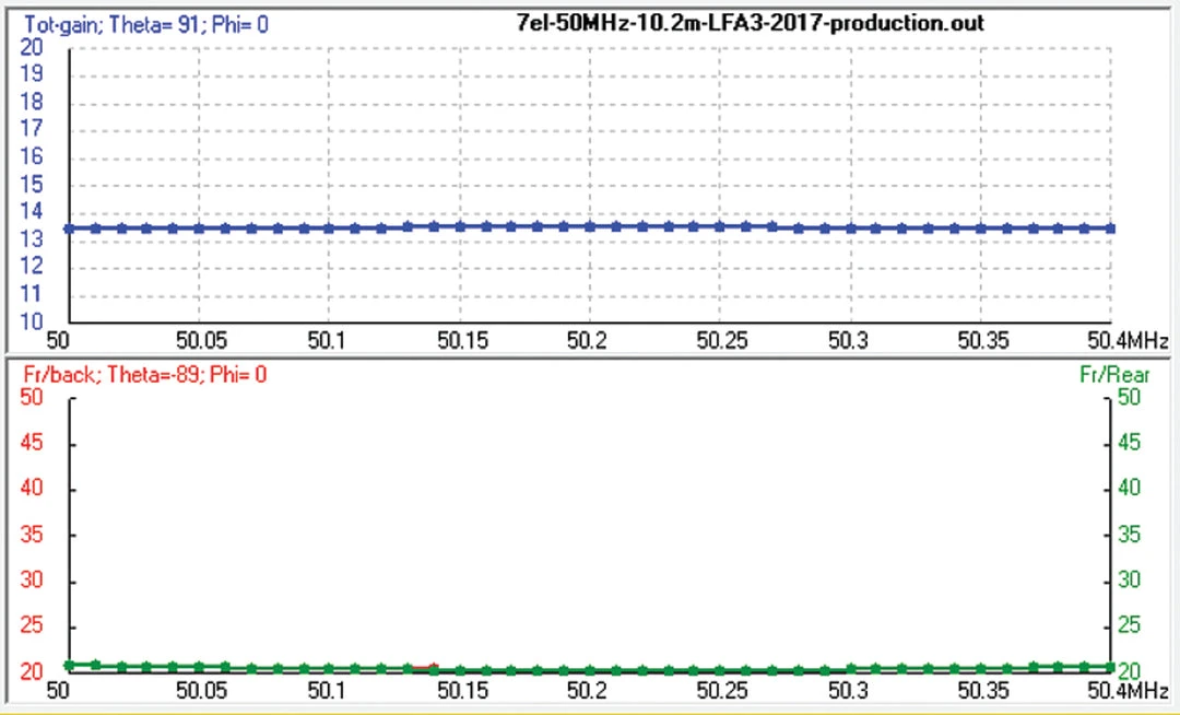 Cushcraft LFA-6M7EL, LOOP FED YAGI, 6-METER, 7EL ARRAY, 5kW