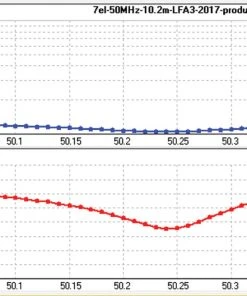 Cushcraft LFA-6M7EL, LOOP FED YAGI, 6-METER, 7EL ARRAY, 5kW