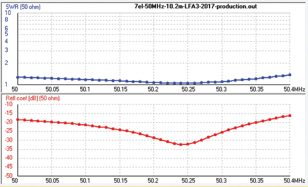Cushcraft LFA-6M7EL, LOOP FED YAGI, 6-METER, 7EL ARRAY, 5kW