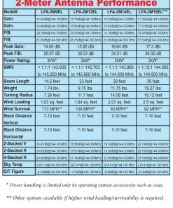 Cushcraft LFA-2M14EL, LOOP FED YAGI, 2-METER, 14EL ARRAY, 5kW