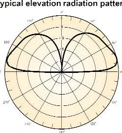 Cushcraft R-8, Vert,8 HF BANDS, 6,10,12,15,17,20,30,40M