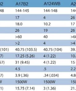 Cushcraft A148-10S, 2M, YAGI, 10 ELE, 1kW