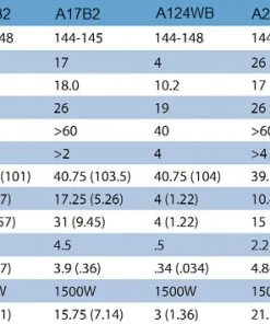 Cushcraft A17B2, 2M, YAGI, 17 ELE, 1.5kW