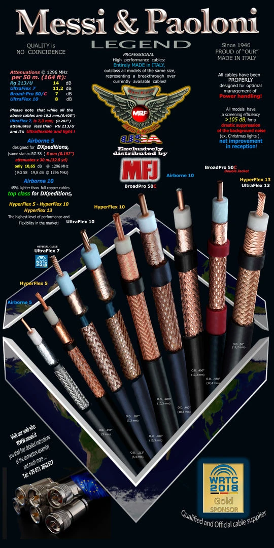 MFJ ZMP-UF10, MP ULTRAFLEX 10, ALL COPPER,SUP. OVER LM400/RG213