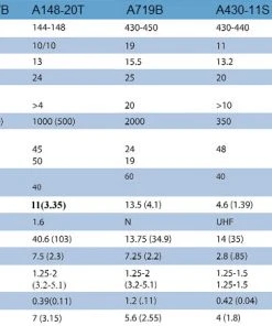 Cushcraft A430-11S, 430-440MHz, YAGI, 11ELE, 350W