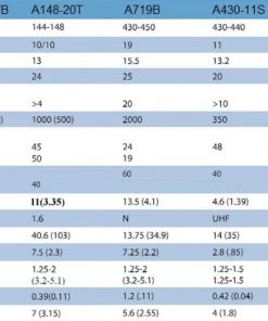 Cushcraft A449-6S, 440-450 MHz, YAGI, 6ELE, 350W